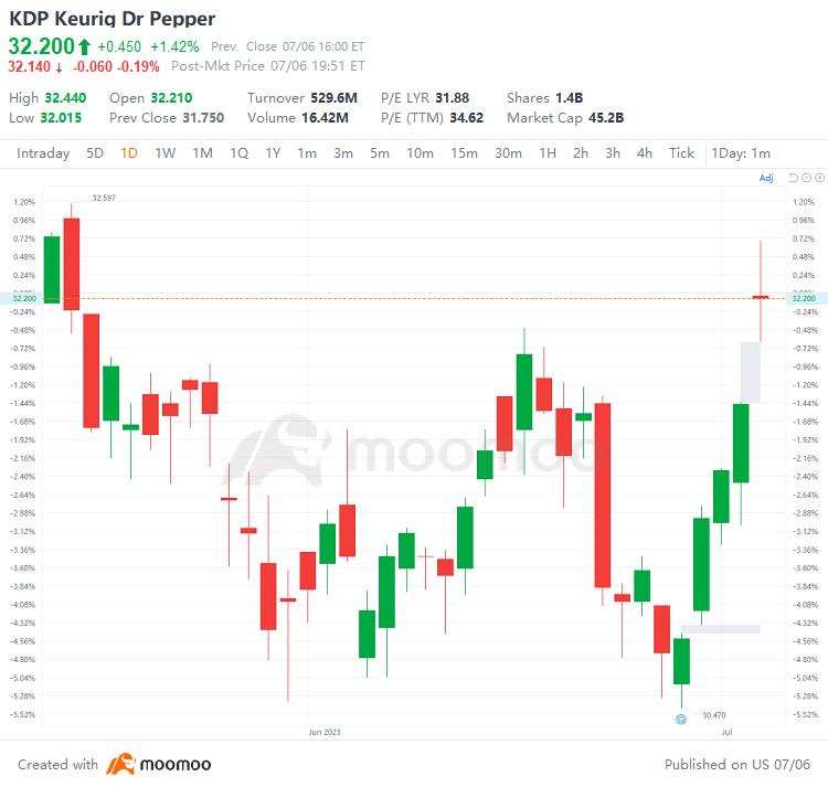US Top Gap Ups and Downs on 7/6: STM, SBSW, TTE, PKX and More