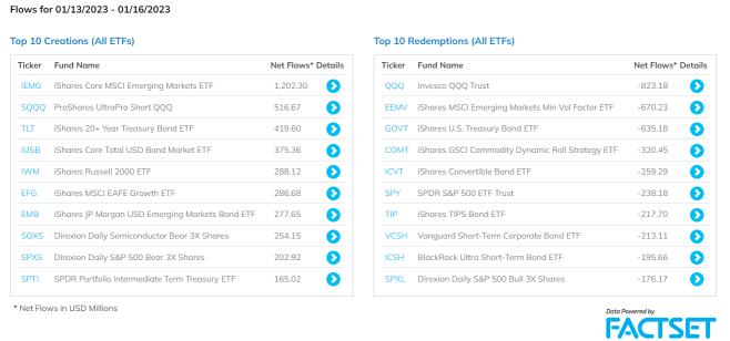 US Sector ETFs Tracking (1/17)