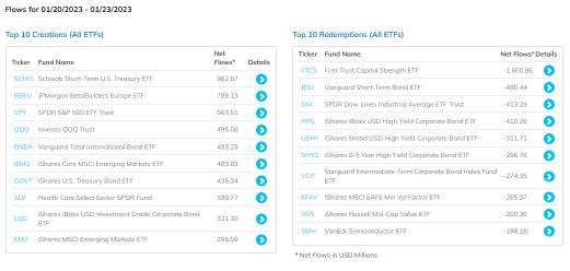 US Sector ETFs Tracking (1/24)