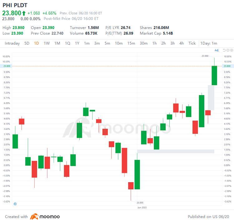 US Top Gap Ups and Downs on 6/20: OLN, TM, NWG, JD and More