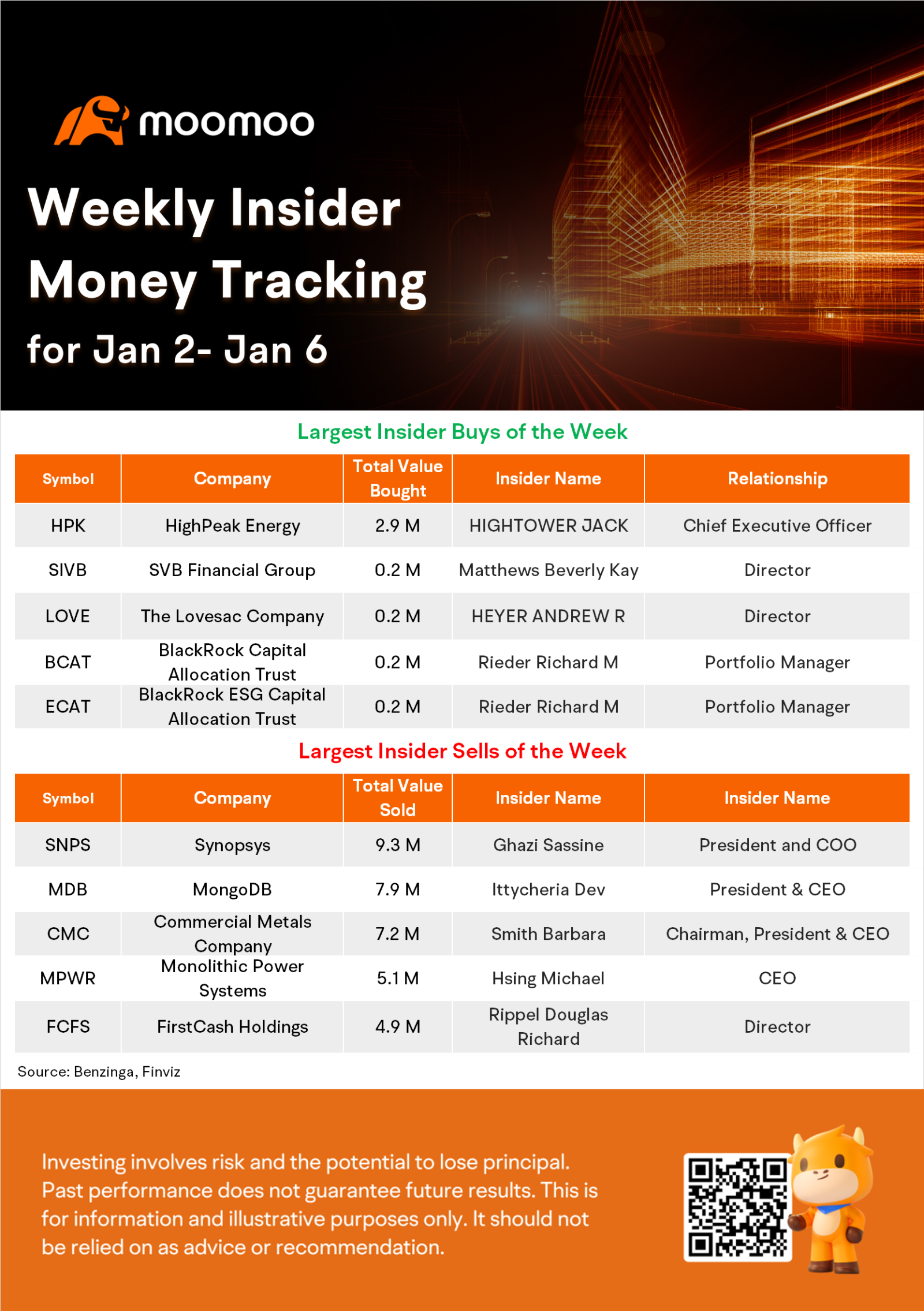 Weekly Insider Money Tracking: Congresswoman Virginia Foxx Recently Traded These 3 Stocks