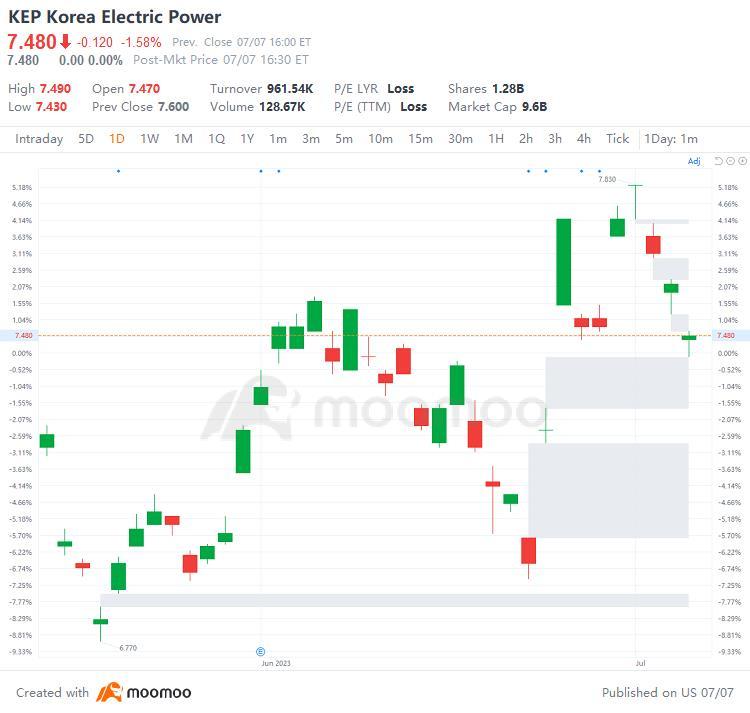 US Top Gap Ups and Downs on 7/7: RIVN, BABA, LEVI, VZ and More