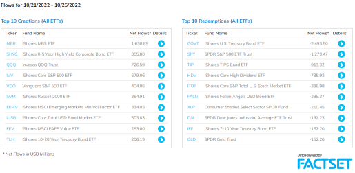 US Sectors Tracking（10/25）