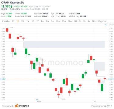 7/10の米国トップギャップアップとダウン：GOOGL、MSFT、FMC、IEPなど