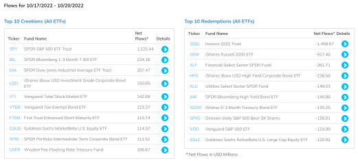 US Sectors Tracking（10/20）