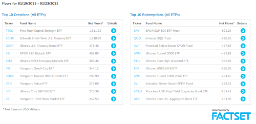 US Sector ETFs Tracking (1/23)