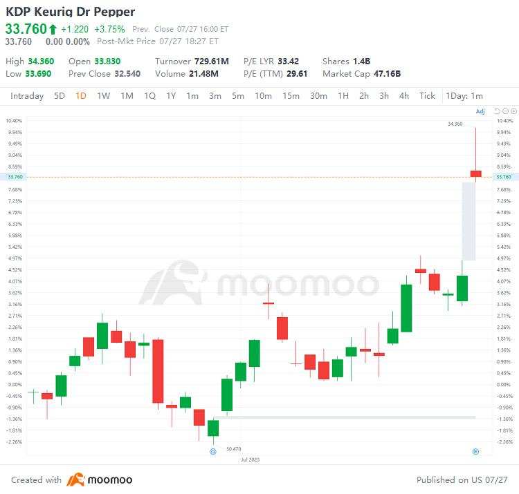 US Top Gap Ups and Downs on 7/27: MU, ALGN, CMG, EBAY and More