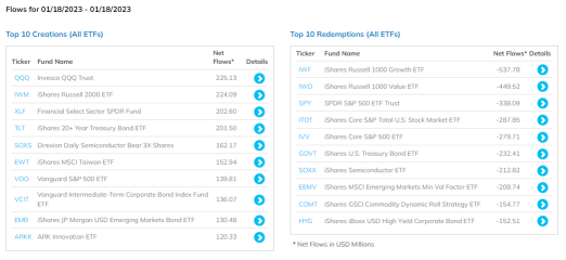 US Sector ETFs Tracking (1/19)