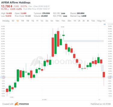 7月6日美国最高差距起伏：STM、SBSW、TTE、PKX等