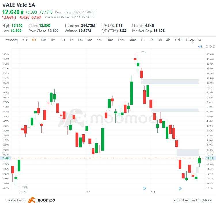 Top Gap Ups and Downs on Monday: MUFG, BTI, SMFG and More