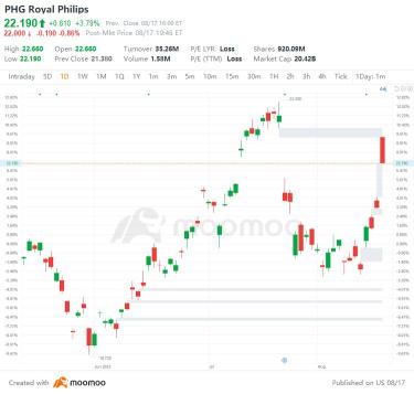 8/17日の米国トップギャップの浮き沈み：CSCO、TME、WOLF、CIなど