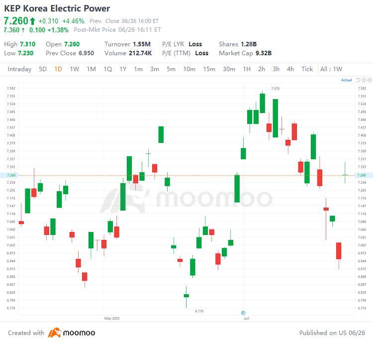 US Top Gap Ups and Downs on 6/26: PKX, PFE, CCL, VOD and More