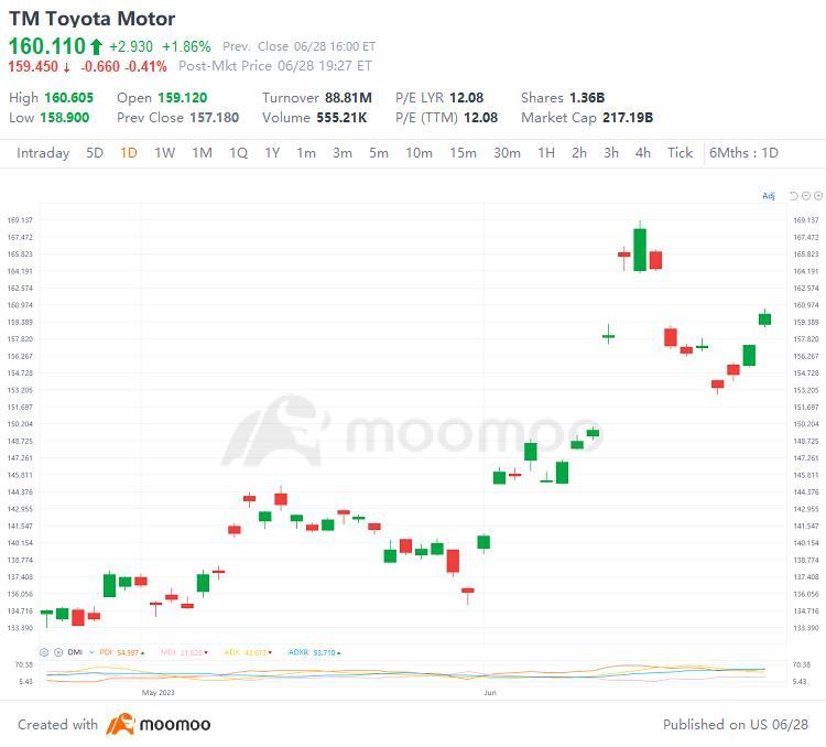 US Top Gap Ups and Downs on 6/28: XPEV, NFLX, PKX, BABA and More