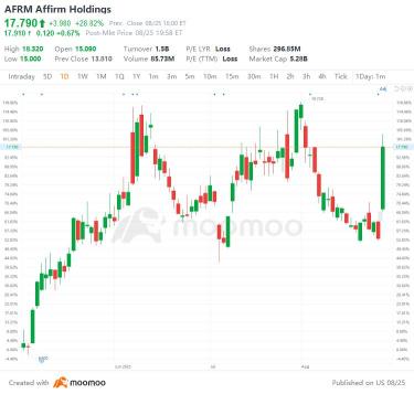 US Top Gap Ups and Downs on 8/25: HAS, ASX, MRVL and More