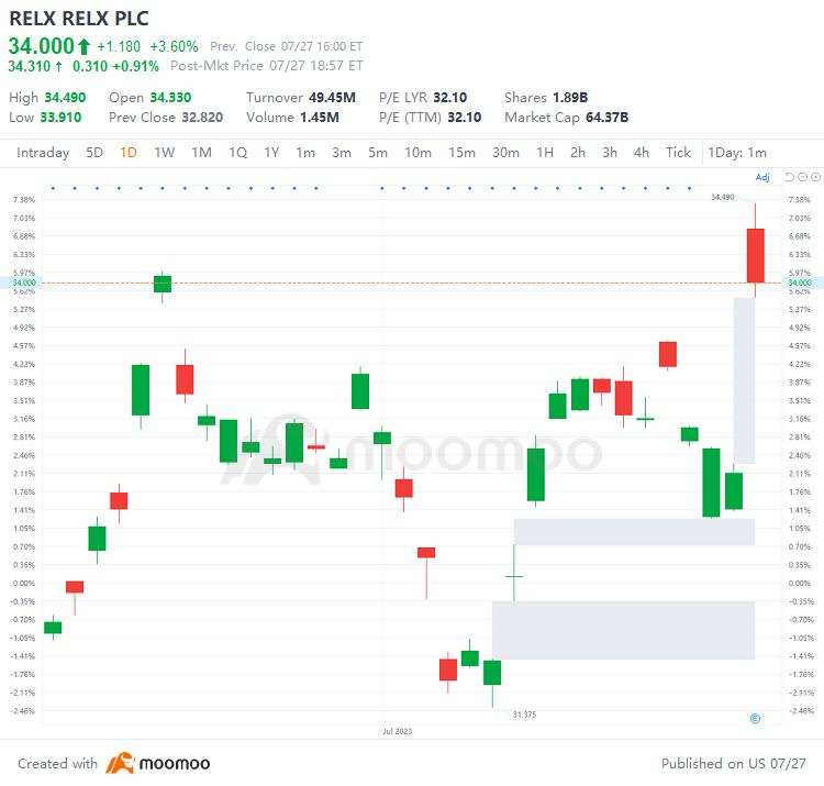 US Top Gap Ups and Downs on 7/27: MU, ALGN, CMG, EBAY and More