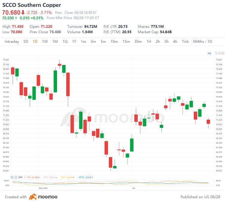 US Top Gap Ups and Downs on 6/28: XPEV, NFLX, PKX, BABA and More
