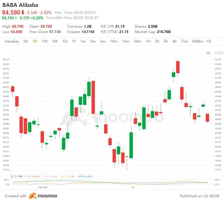 US Top Gap Ups and Downs on 6/28: XPEV, NFLX, PKX, BABA and More