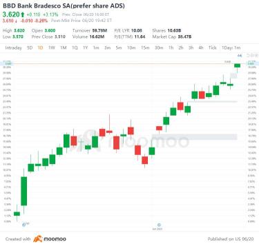 US Top Gap Ups and Downs on 6/20: OLN, TM, NWG, JD and More