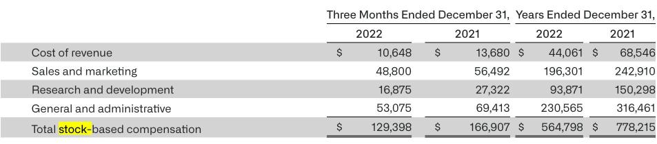 Palantir Earnings:SBC Slowdown But Still Expensive