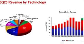 Taiwan Semiconductor: Ahead Of Industry Recovery