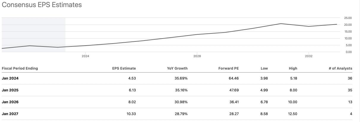 Nvidia's Earnings:Very Little Room For Error