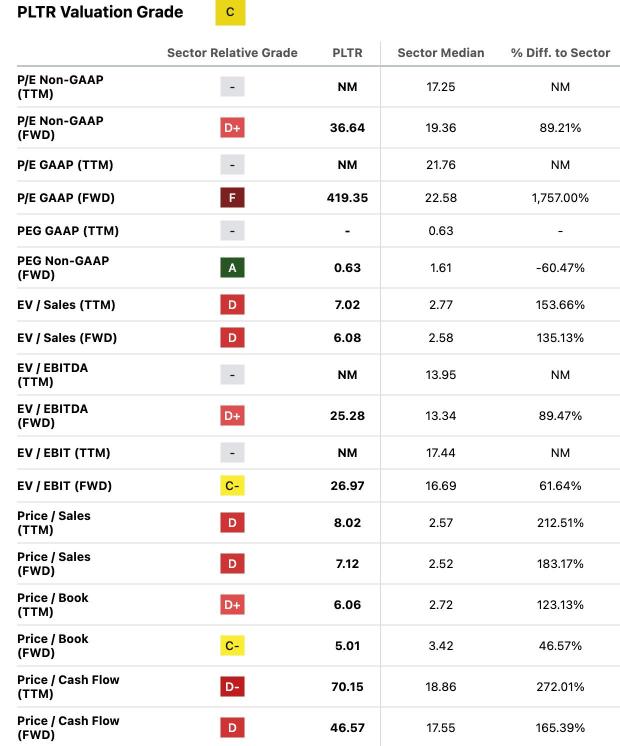 Palantir财报：SBC放缓但仍然昂贵