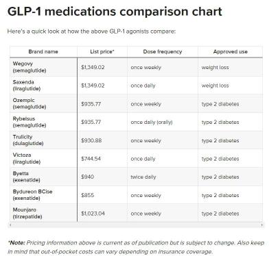 肥満症治療薬関連株600億ドルの市場：どの医薬品メーカーが利益を得ることができるのか？