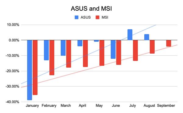 Taiwan Semiconductor: Ahead Of Industry Recovery