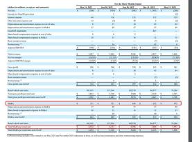 Carvana: Turnaround Sounds Enticing, But Be Cautious