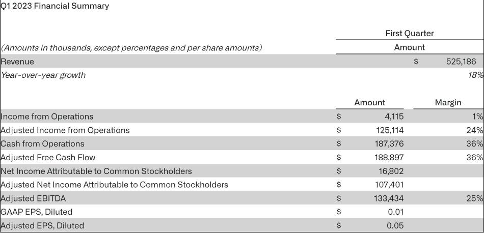 Palantir Earnings:SBC Slowdown But Still Expensive