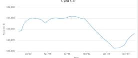 Carvana: Turnaround Sounds Enticing, But Be Cautious