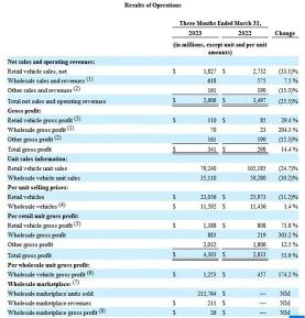 Carvana: Turnaround Sounds Enticing, But Be Cautious