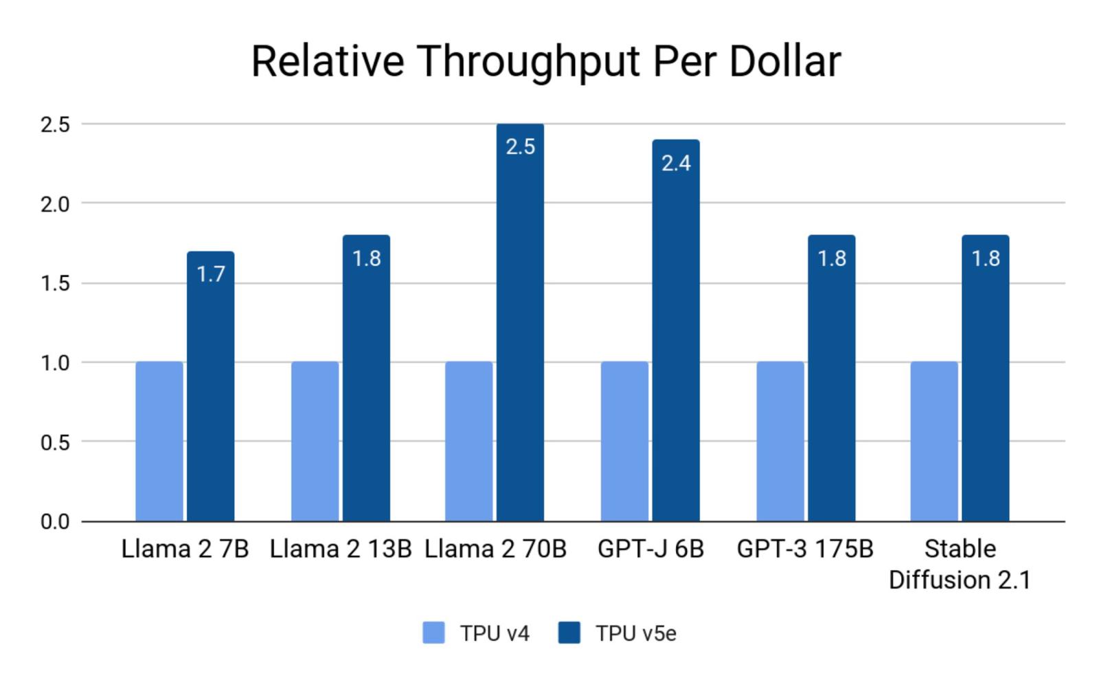 Google TPU And Broadcom