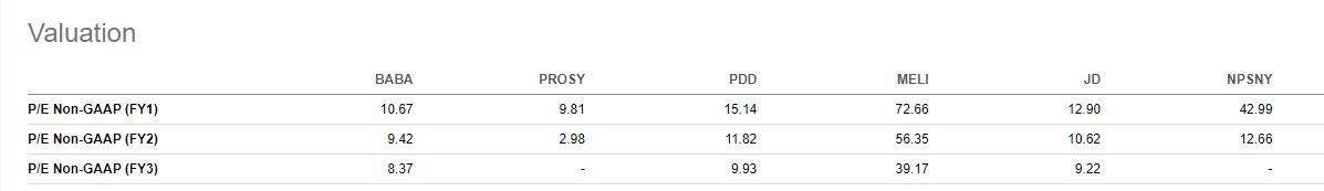 BABA:Cheap Enough To Buy