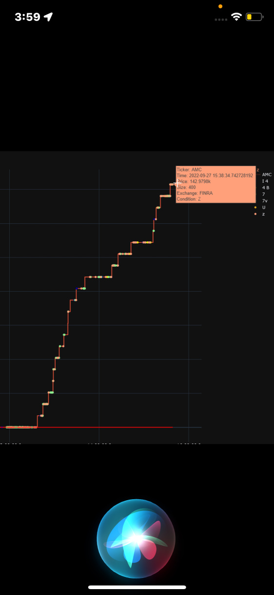 MOASSはもうすぐここに来ます。Tick chartで、Finraが142k AMCの価格を誤動作しました。