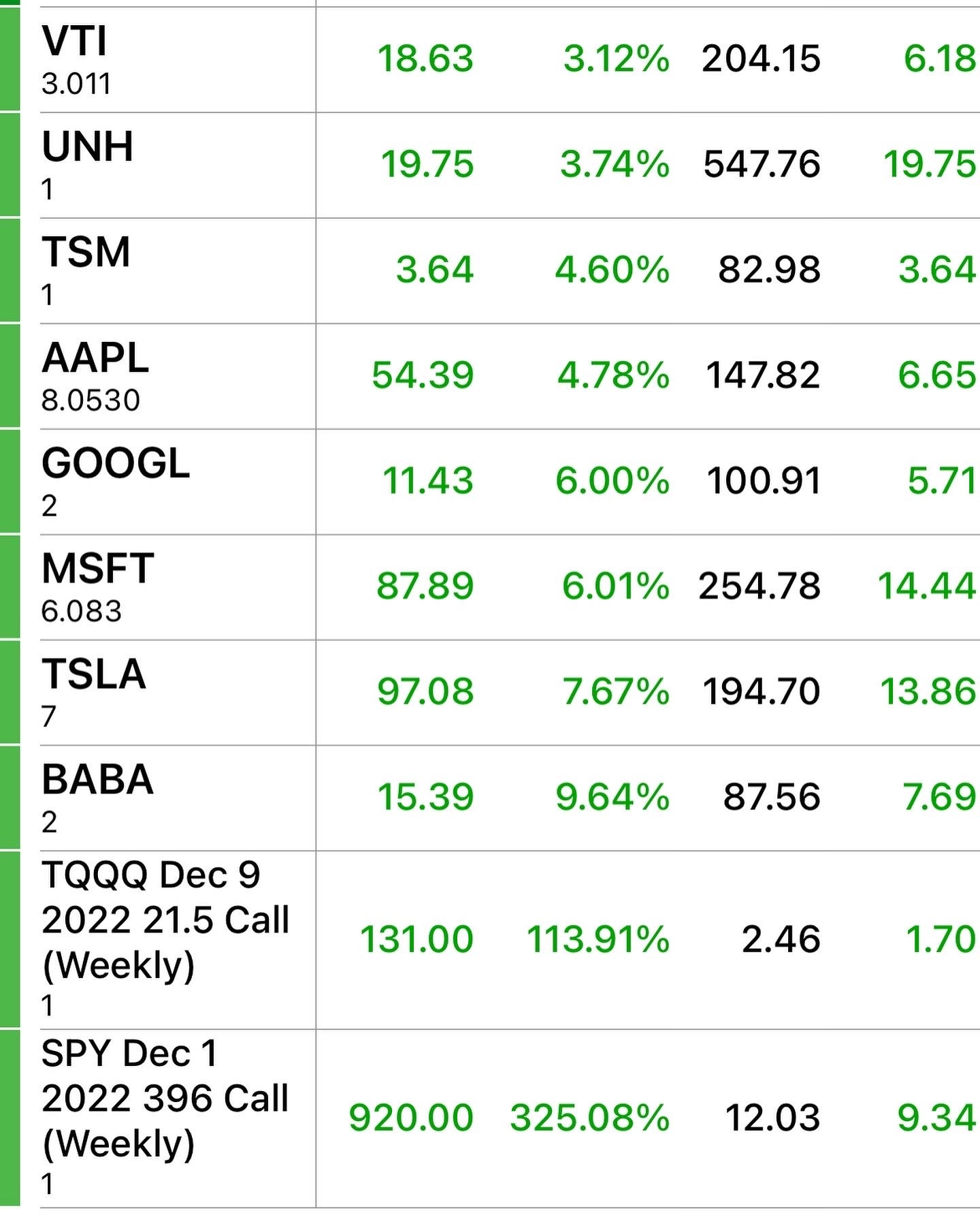 今、私は私のスパイオプションに圧倒されています🚀📈