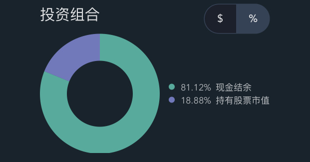 Analysis of Tesla’s pre-market review chart on Wednesday, January 3