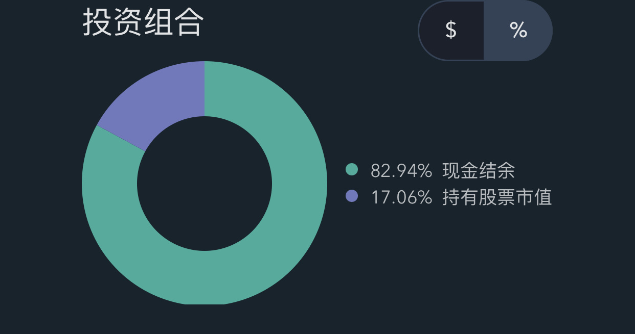 QS盘中图表解析式- moomoo 社区