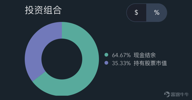 Analysis of Tesla’s pre-market review chart on Wednesday, January 3