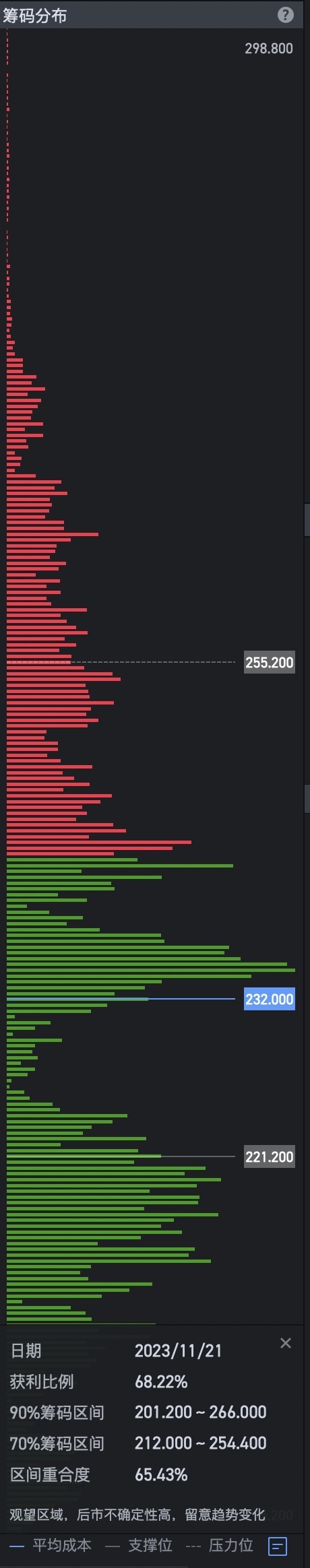 Tesla midday trading review chart analysis