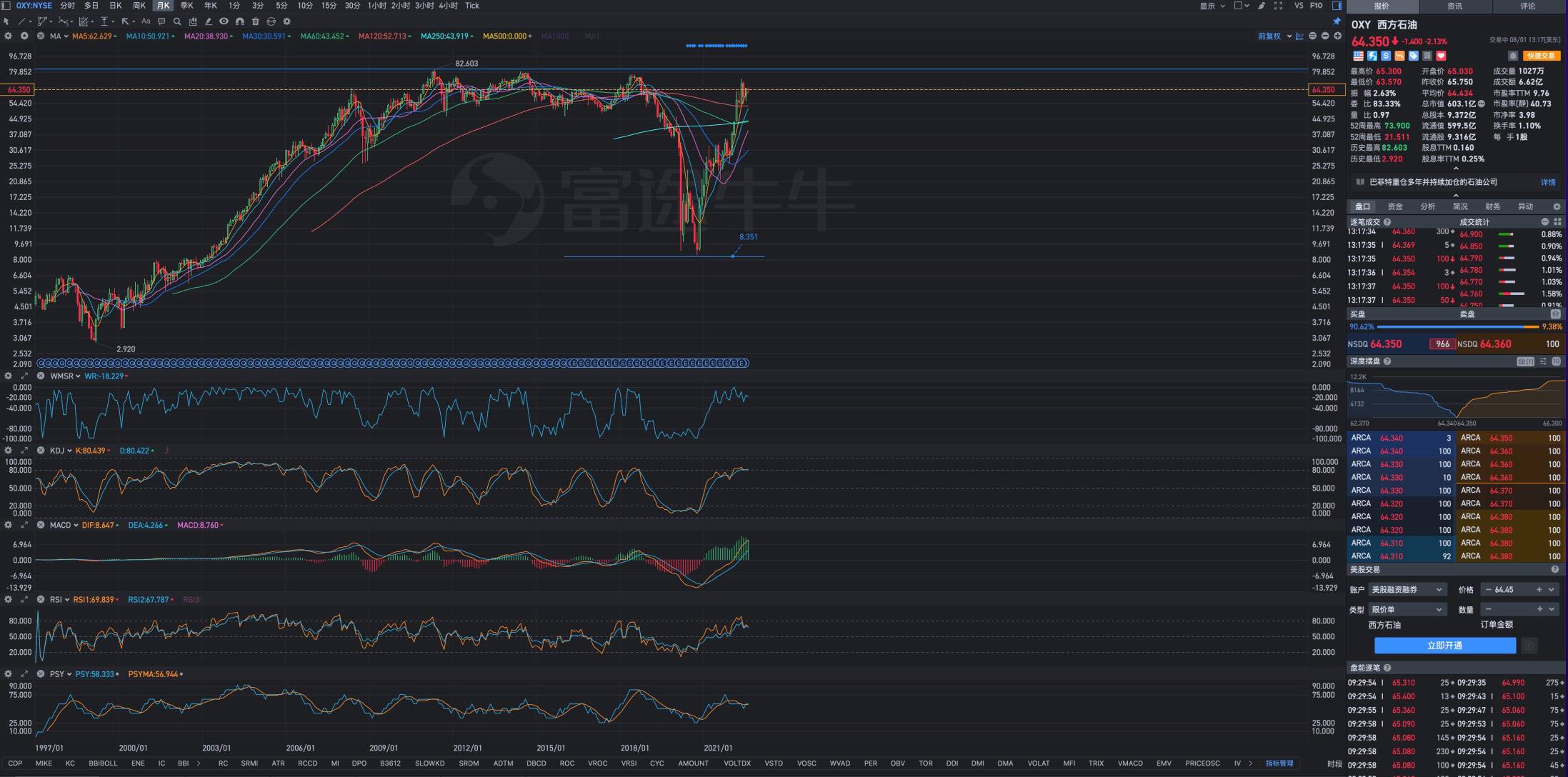 Analysis of Occidental Petroleum's medium- to long-term investment game chart