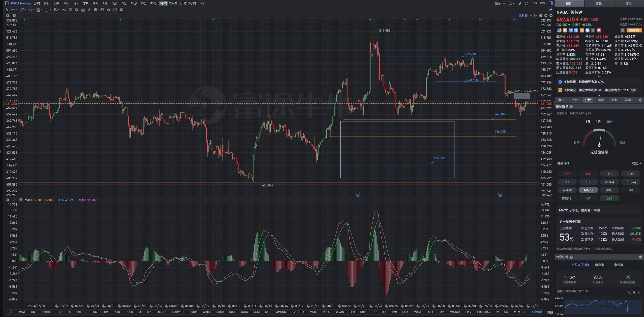 9月8日周五NVDA盘前复盘图表解析式