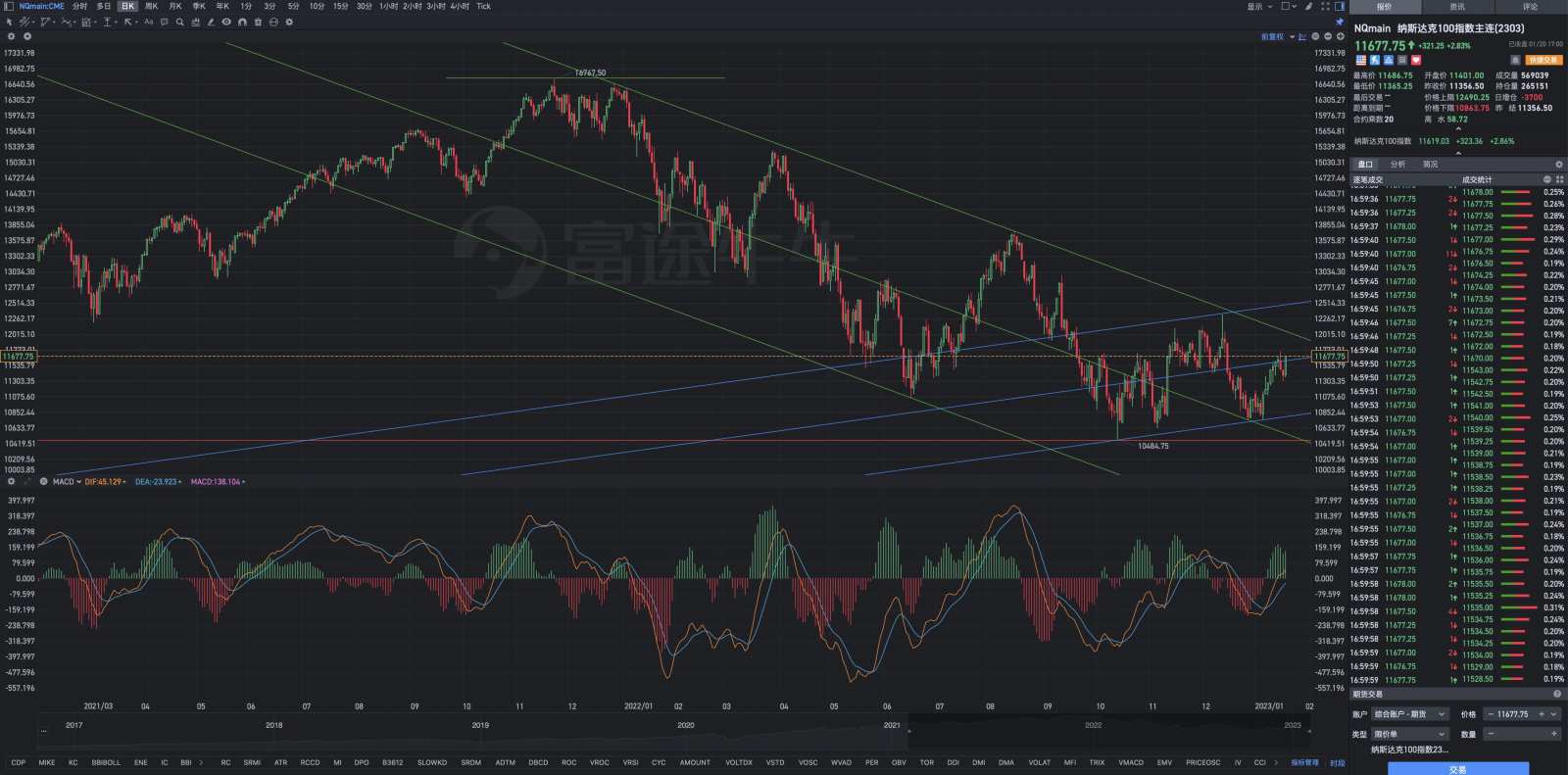 米国株価指数ナスダックリサーチ - moomooコミュニティ
