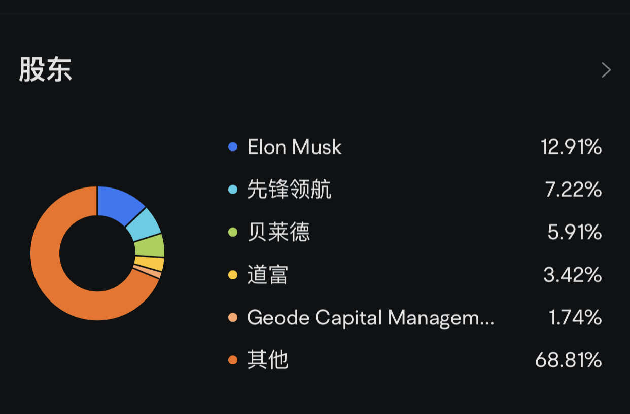 等待是一门超高的技术- moomoo 社区