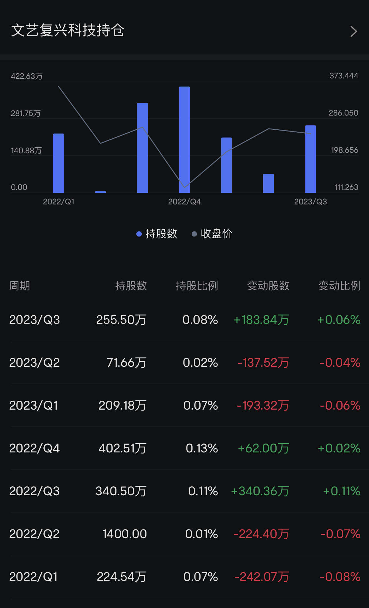 等待是一门超高的技术- moomoo 社区