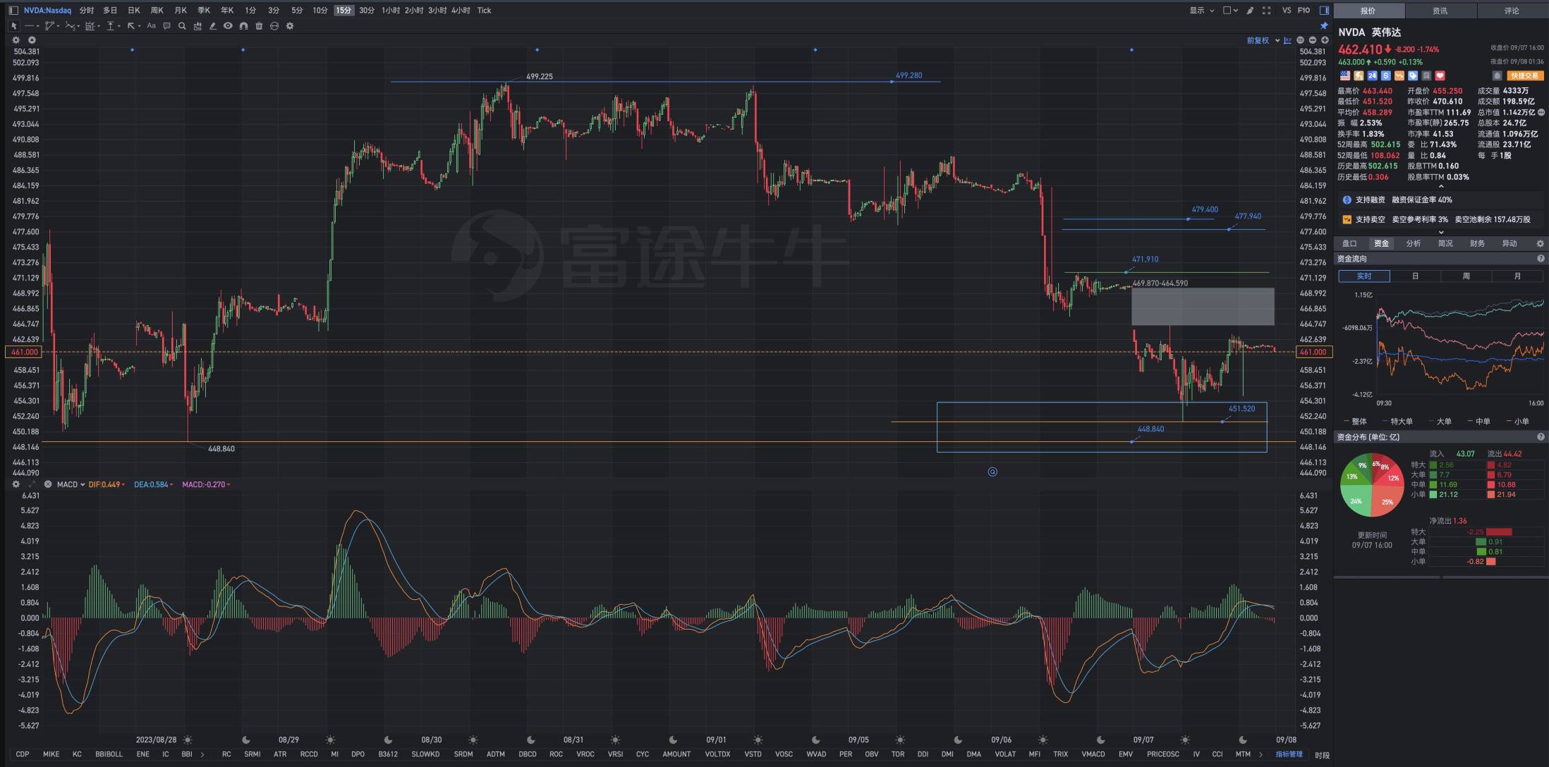 9月8日周五NVDA盘前复盘图表解析式