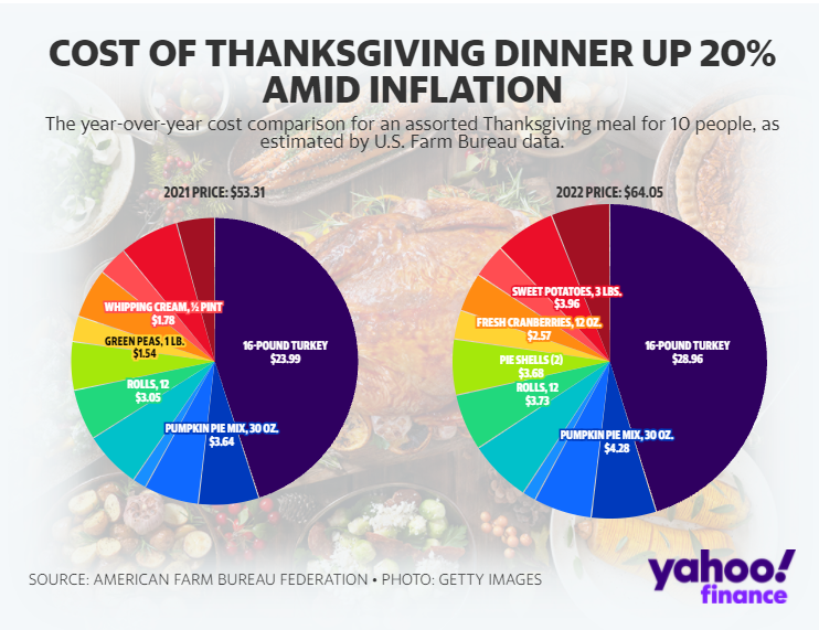 資料來源：Yahoo Finance