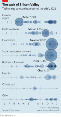 How Tech's Defiance of Economic Gravity Came to an Abrupt End