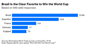 國際足聯世界盃對股市有什麼影響？如何從中賺錢？