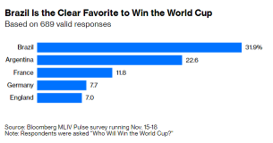 What's The FIFA World Cup Effect On The Stock Market? How to Make Money Off It?